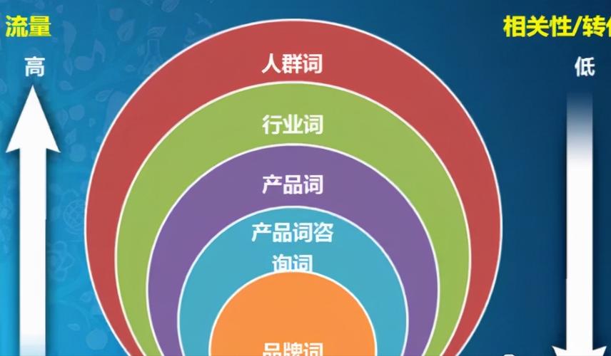 SEO优化指南，企业网站的高效运营之道