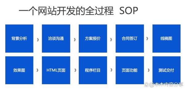 如何让您的网站成为您的品牌