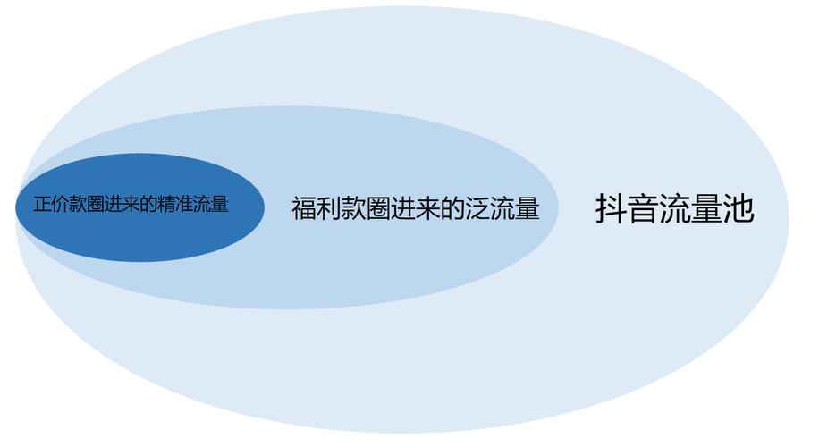 如何通过自助平台获取流量与资源