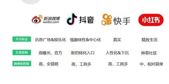 节目视频平台高效运营指南,快手、抖音自助平台全解析
