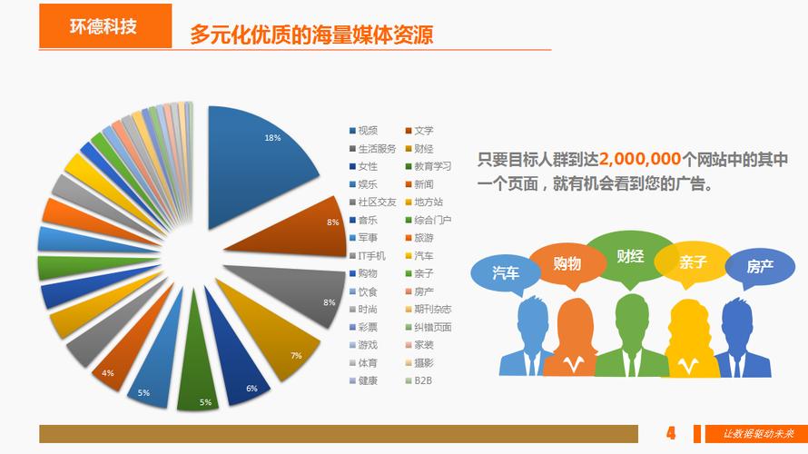 如何通过免费资源实现精准转化