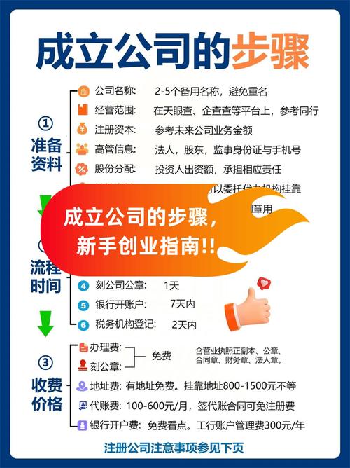 如何帮助您在昆明注册一家专业网络公司？