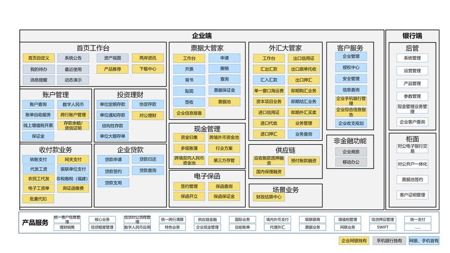 银行网络规划与设计,从战略规划到实际实施的路径