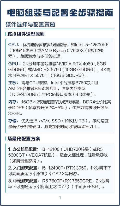 组装家用电脑配置指南