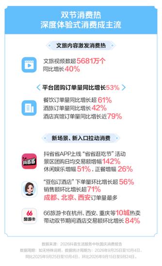 抖音，真实下单，instant转化！评论赞助力精准销售
