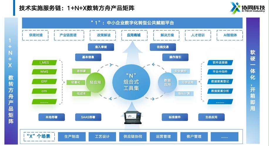 亿联网络业务全解析，从产品到服务，全方位解析