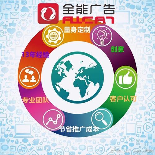 合肥网络推广价格指南,选择合适的方式,提升曝光率!