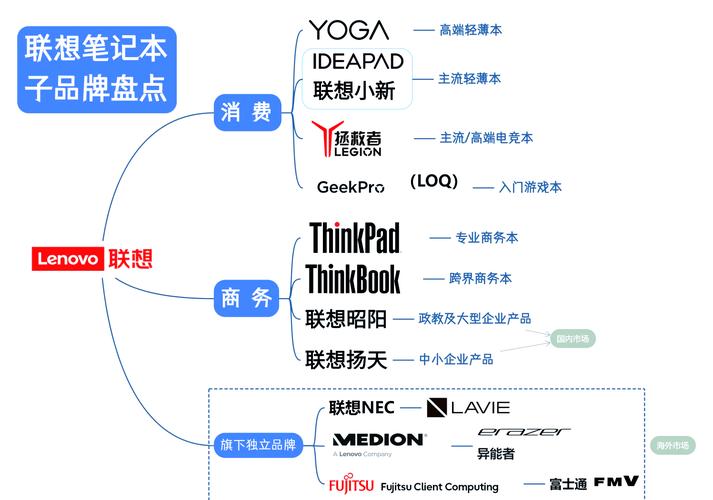 联想电脑,从入门到高手的实用指南