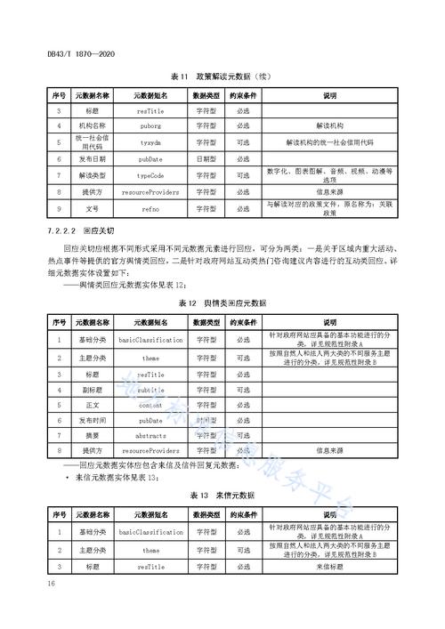政府网站建设规范指南