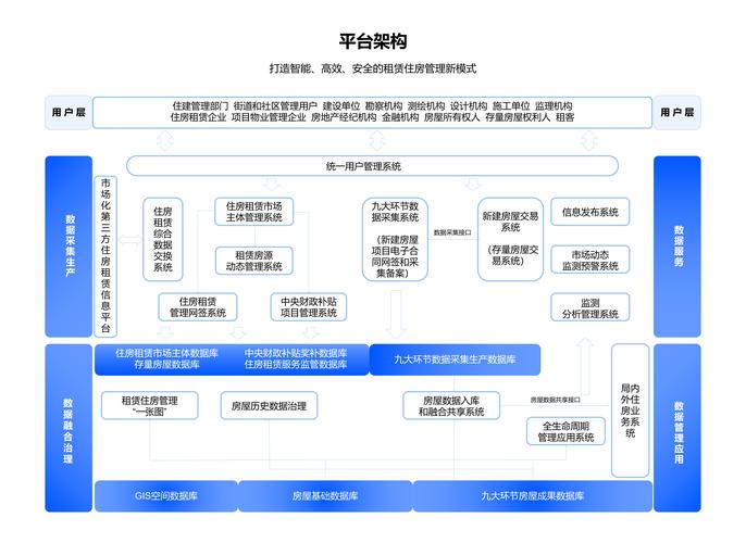 有效构建房产网站，从设计到运营的 complete guide