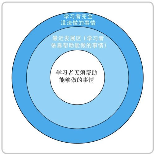 刷屏，如何让 millions 到 billions 的刷屏党上阵？
