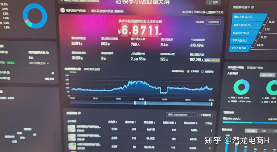 如何在快手直播带货?指南来了!从基础到优化,everything you need to know