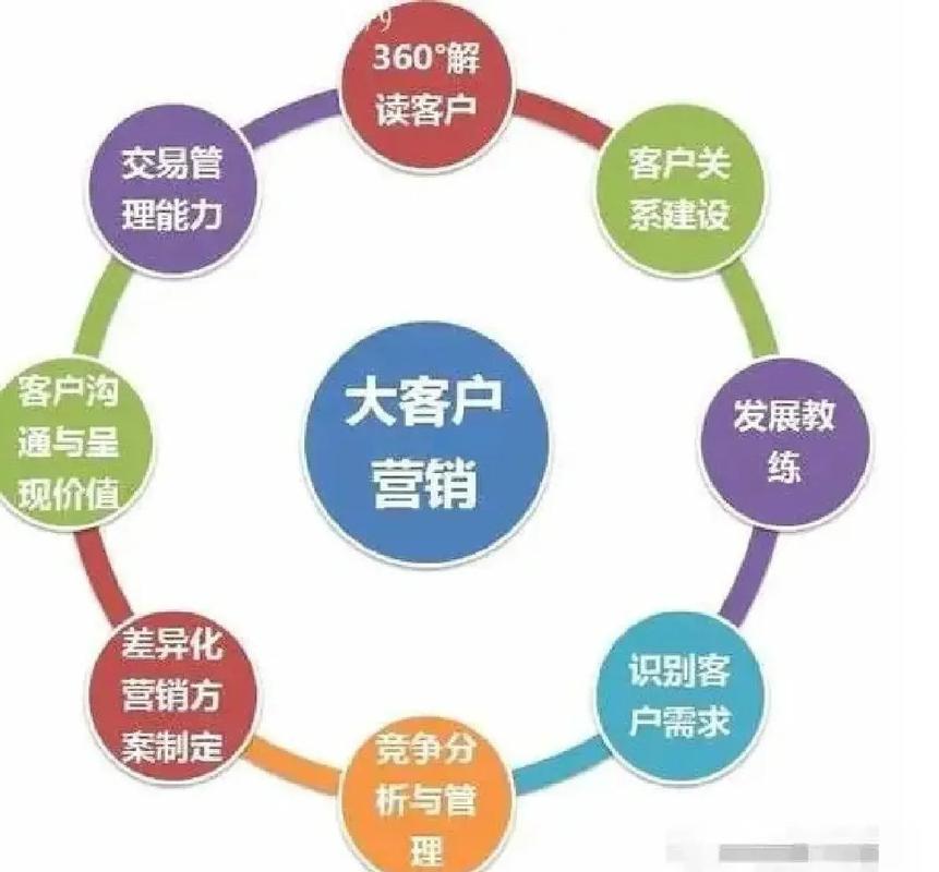 如何引导客户做网络推广