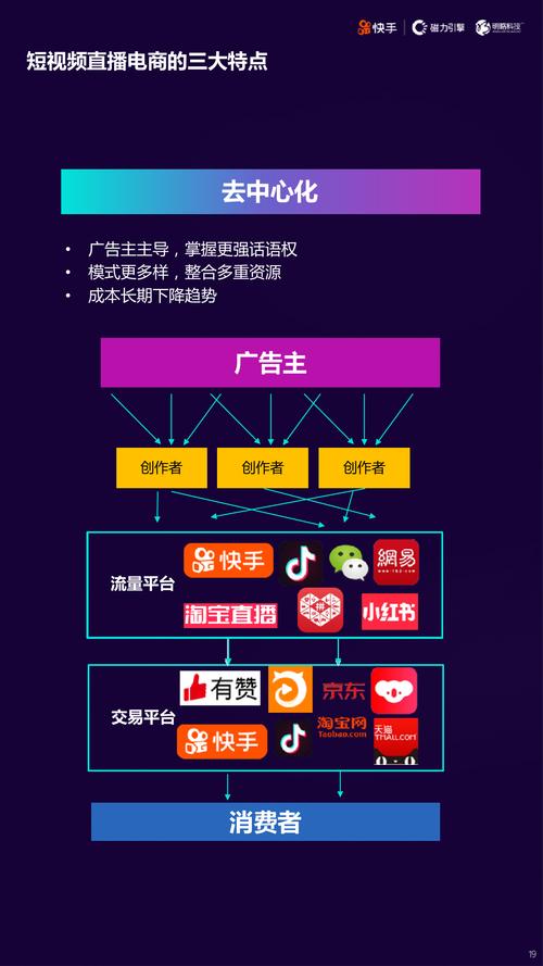 短视频平台优化,为什么快手双击5个免费秒刷,低价刷ks