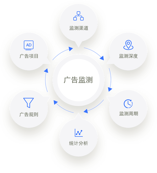 网络推广不可忽视的5个关键步骤
