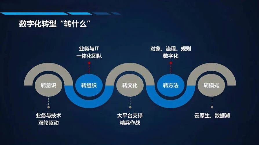 戴尔公司,一场数字化转型的革命