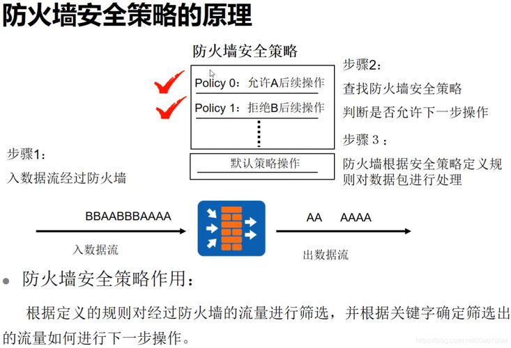 电脑防火墙基础设置指南