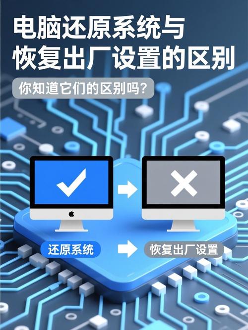 恢复电脑系统的重要性