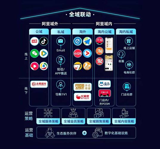 从刷代运营到精准业务平台下单,一个全面的运营方案