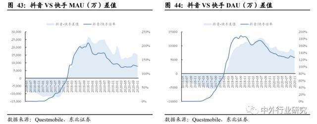 如何让快手秒刷成为你的高效工具