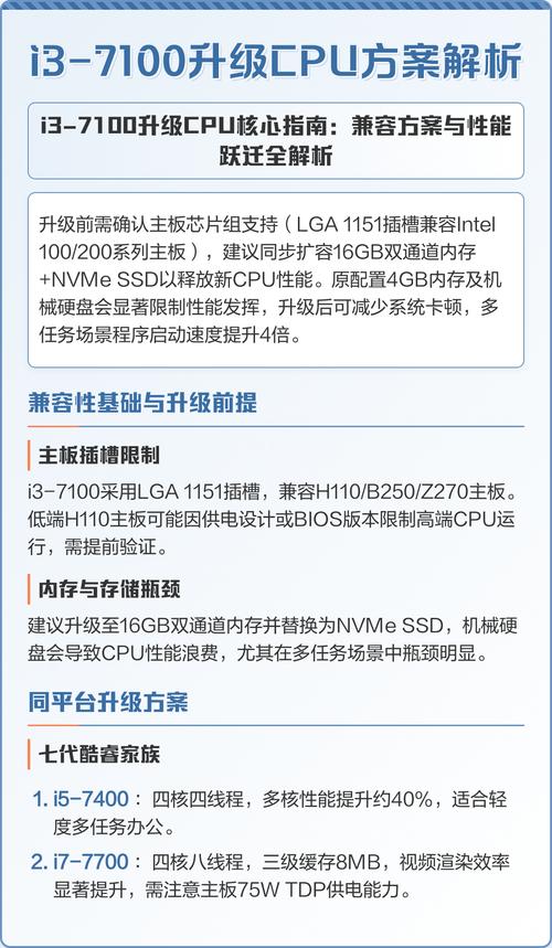 电脑i3配置指南,系统优化与硬件管理
