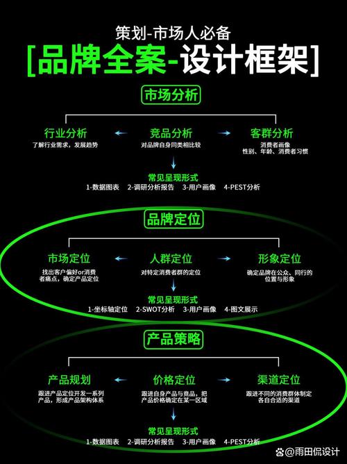 琴行品牌建设,从战略规划到实际实施