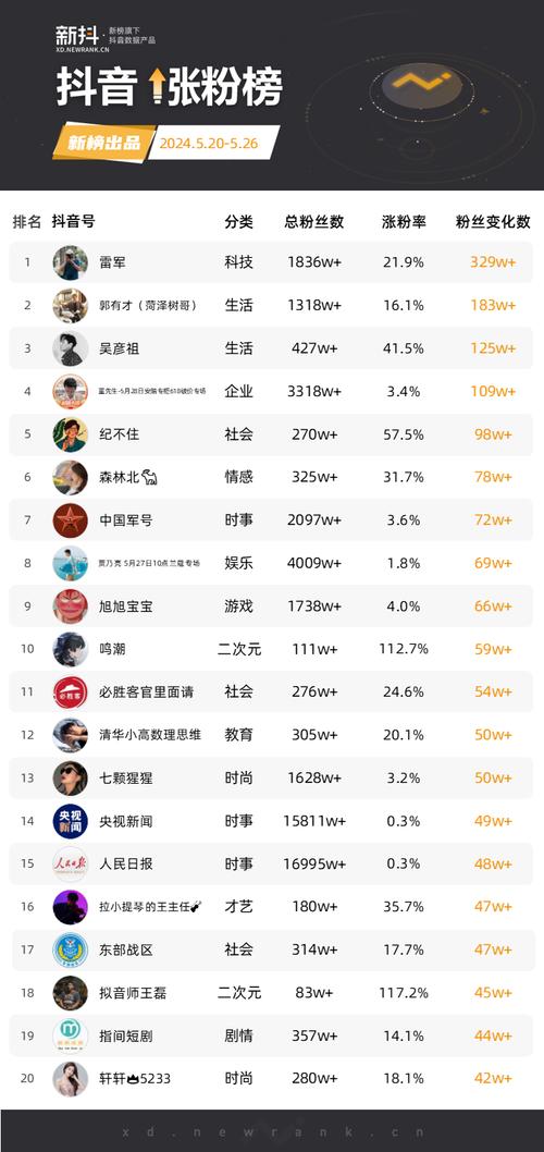 免费抖音粉丝代刷与快手业务平台子潇指南