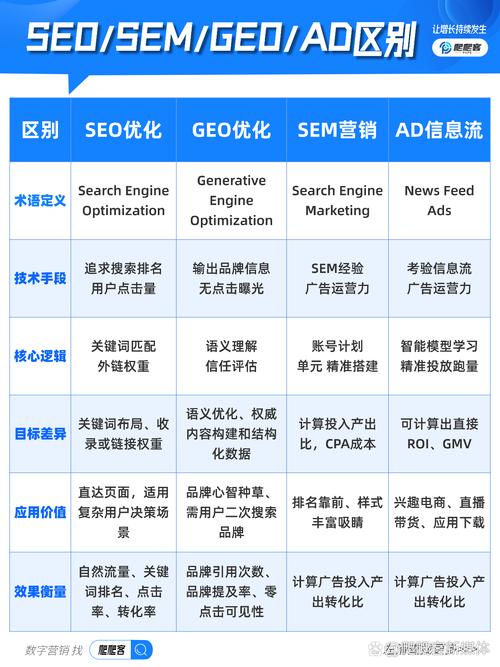 SEO营销，从目标受众到成功运营的完整指南
