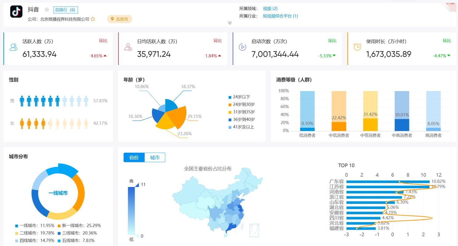 如何利用赞达、抖音播放量网站和dy fs 进行流量分析与增长
