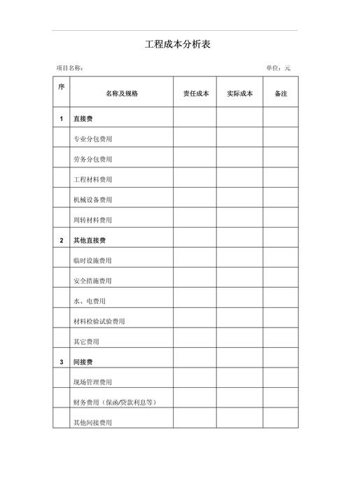 网站建设的成本分析