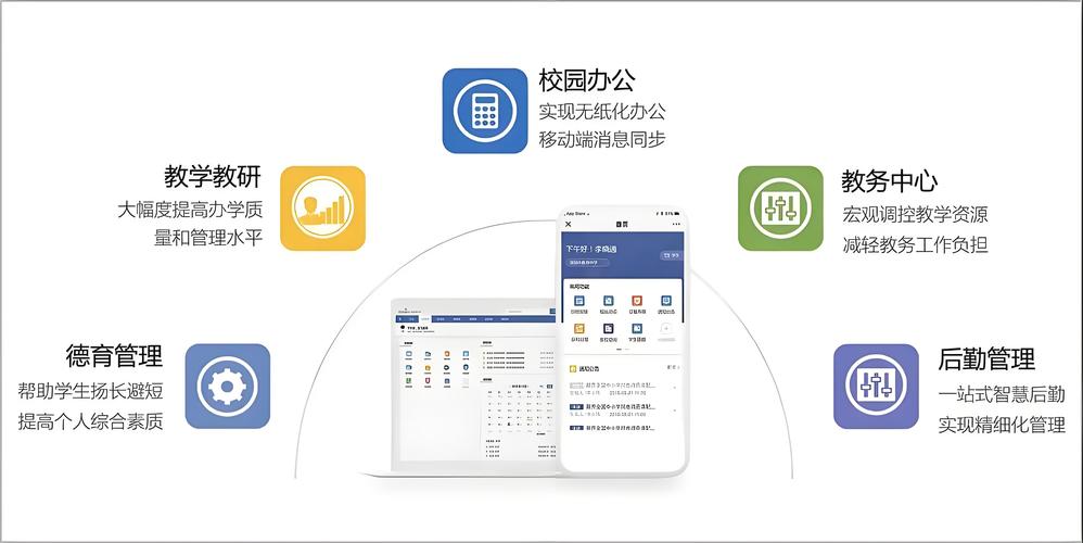 建设高效学校信息化管理平台,维护数字化校园环境