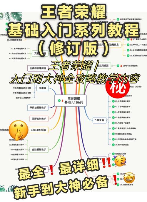 新手电脑配置小课堂，从入门到大神
