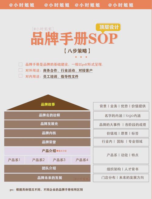 如何打造上市公司品牌形象，构建现代化网站指引未来
