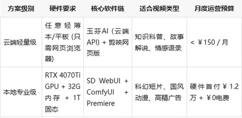 如何选择适合你的自媒体网站硬件?指南与推荐