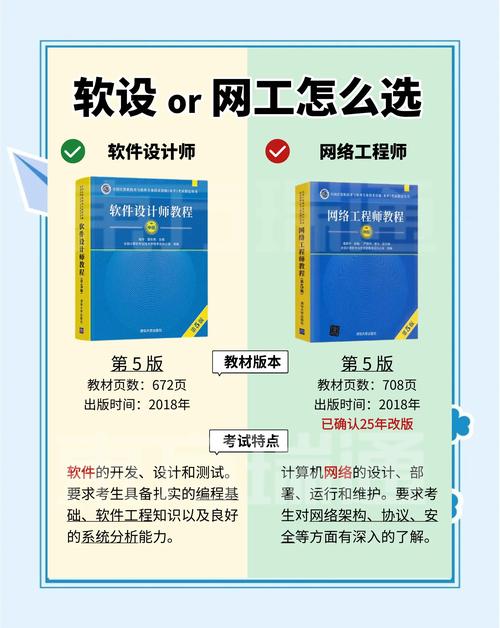 网络设计大师的必修课，网络网页设计的必备技能