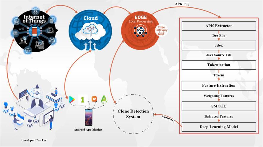 HTML5 网络检测指南,从部署到分析的全生命周期指南