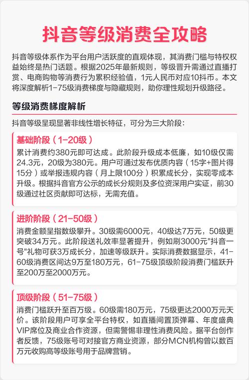 抖音等级代,活跃等级与贡献价值的平衡