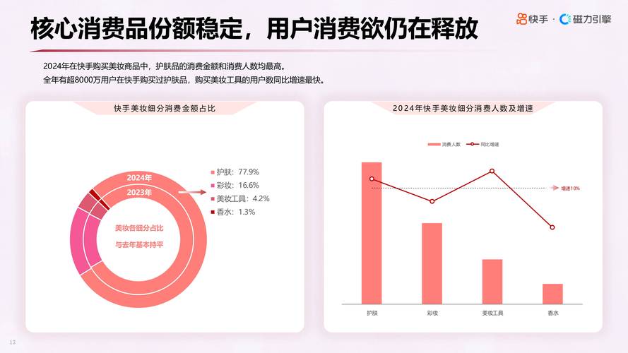 一、快手秒刷业务平台的现状与发展