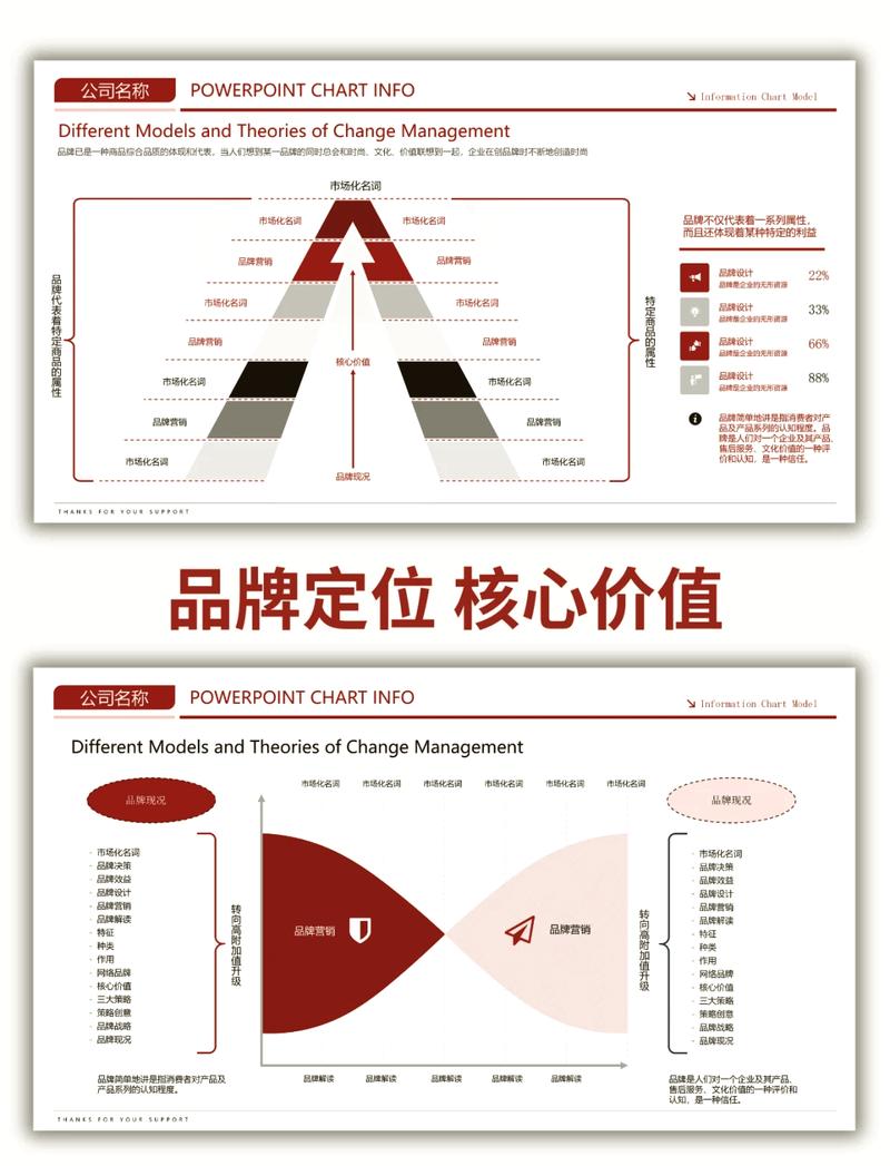 企业品牌建设，从品牌认知到品牌价值的构建