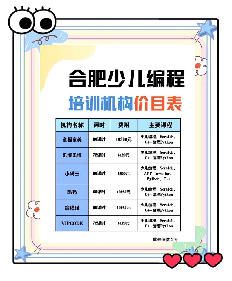 网站建设培训多少钱？