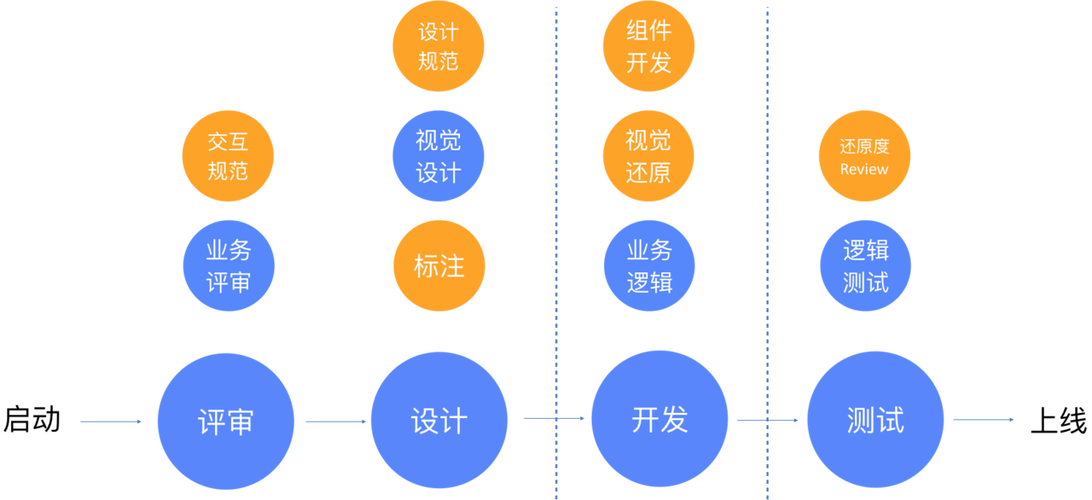 移动-first，构建移动网站的全栈解决方案
