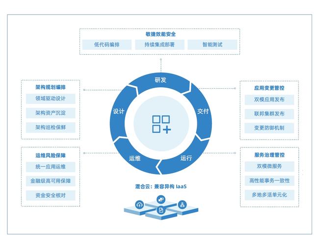 移动-first,构建移动网站的全栈解决方案