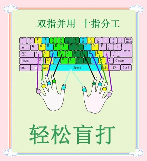 打字效率的提升,高效打字工具与习惯培养