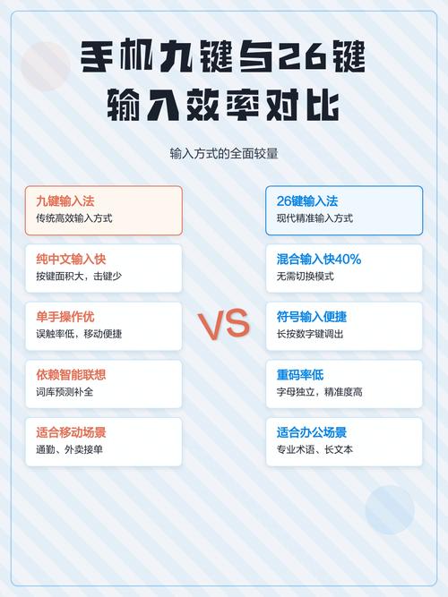 打字效率的提升，高效打字工具与习惯培养