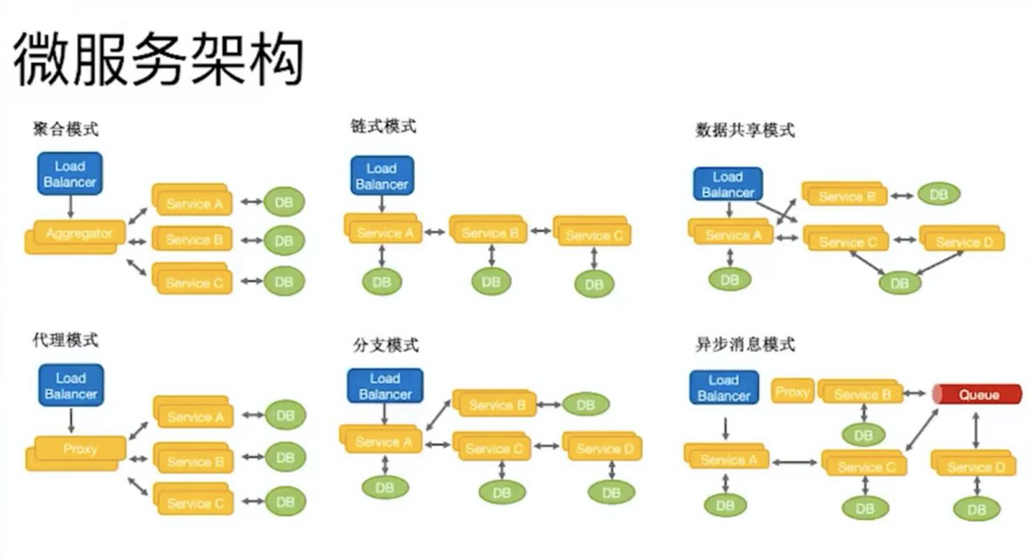 模块化架构,拖式设计的核心