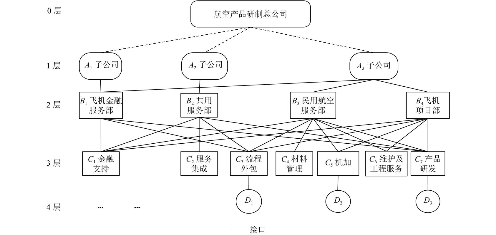模块化架构,拖式设计的核心