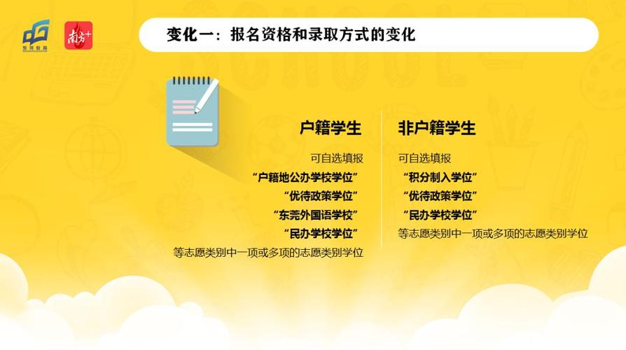路径与方向,东莞现代化网站建设指南