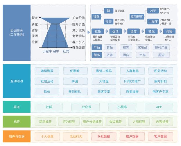 从选择目标受众开始，如何系统地推动内容生成