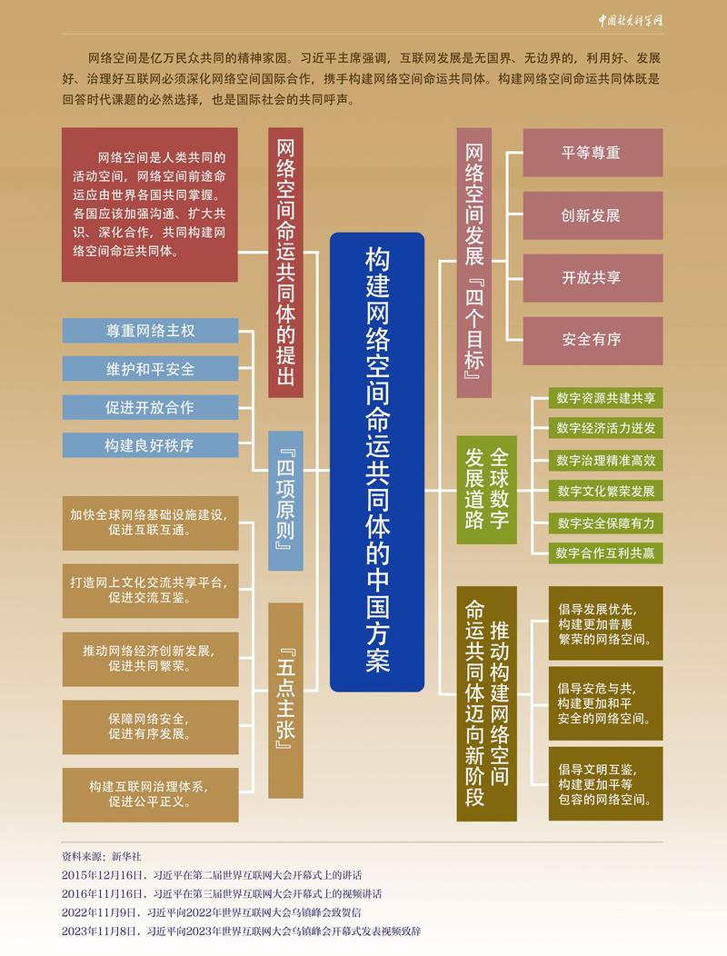 内网建设方案,让互联网成为你的未来