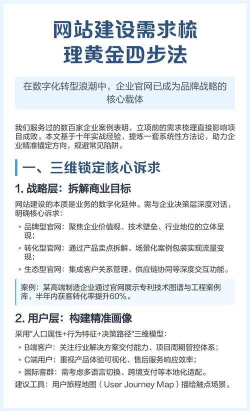 销售性网站建设需求